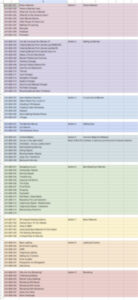 Blurred List of Lectures in the Course